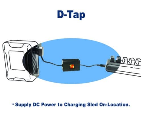 D-Tap Accessory Cable/Interface