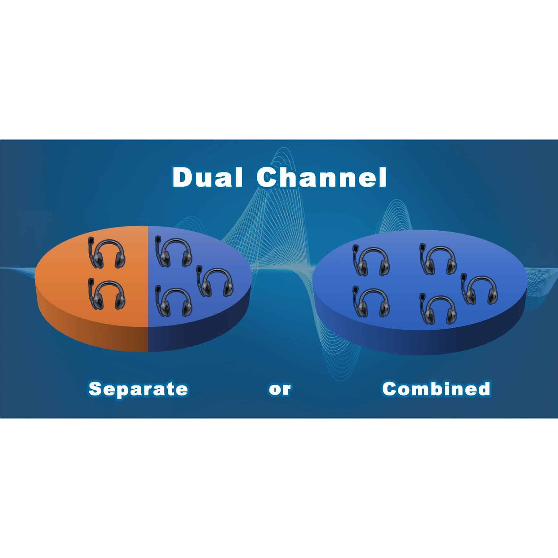PRO16 Dual Channel